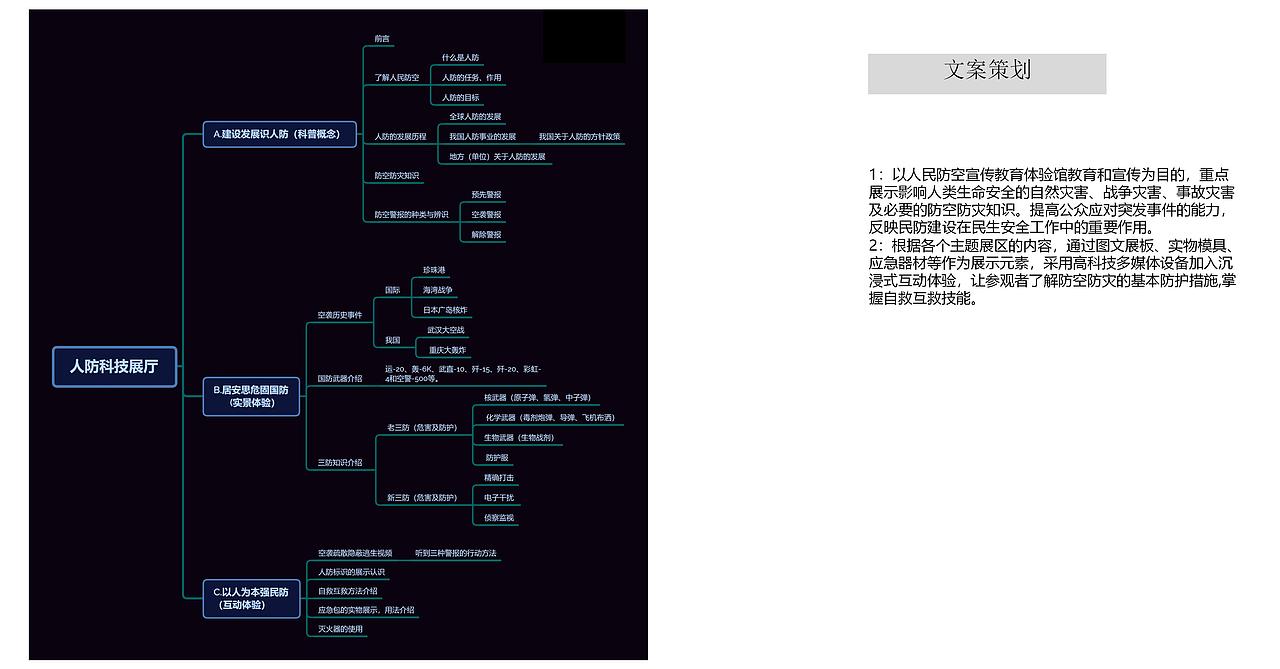 人防（图ZMzUzNDMzNDcy） - 展陈设计 - 站酷设计师Oliver洋原创素材 - 站酷ZCOOL