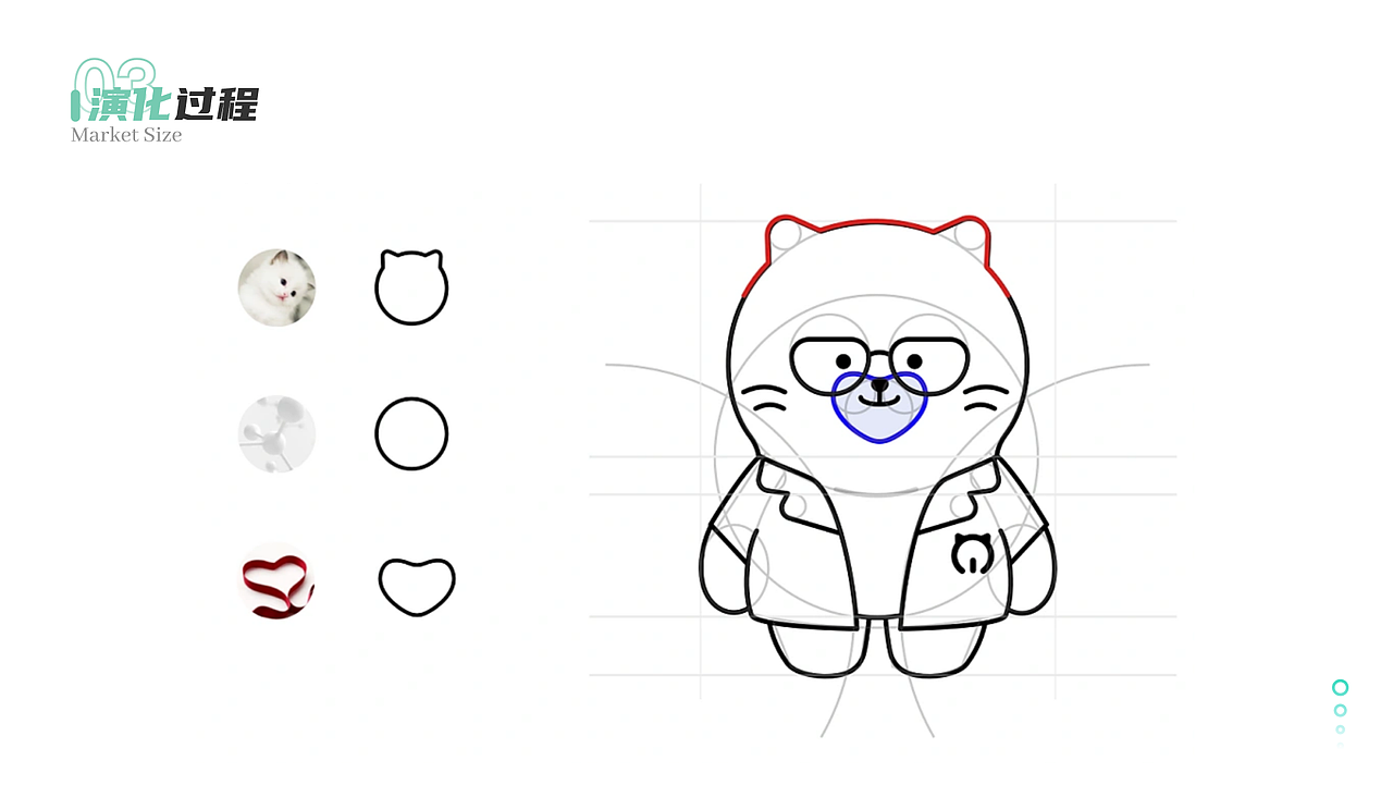 无忧陪诊品牌提案 医疗IP