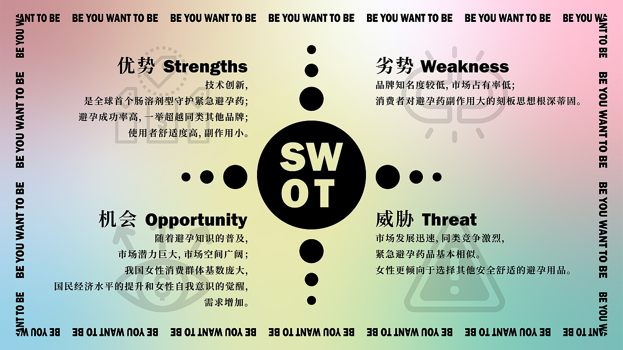 BE YOU WANT TO BE——丹媚避孕药市场营销策划案（图ZMzA1OTQxNTQw） - PPT/Keynote - 站酷设计师氯化猿原创素材 - 站酷ZCOOL