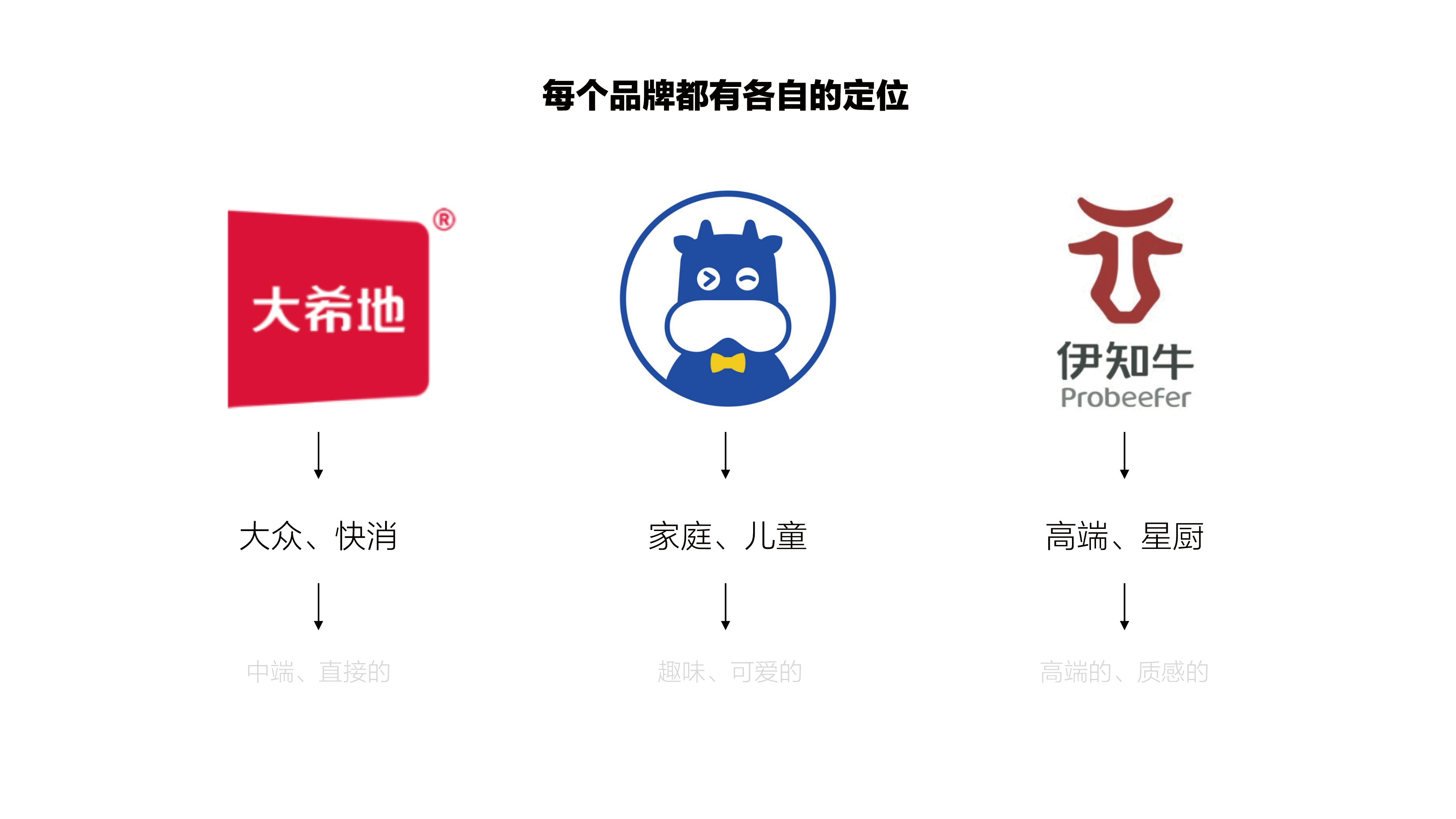 华牛牧场 | ABD案例(图ZMzQ3NDUwMDA0) - 品牌 - 站酷设计师ABD品牌策略设计原创素材 - 站酷ZCOOL