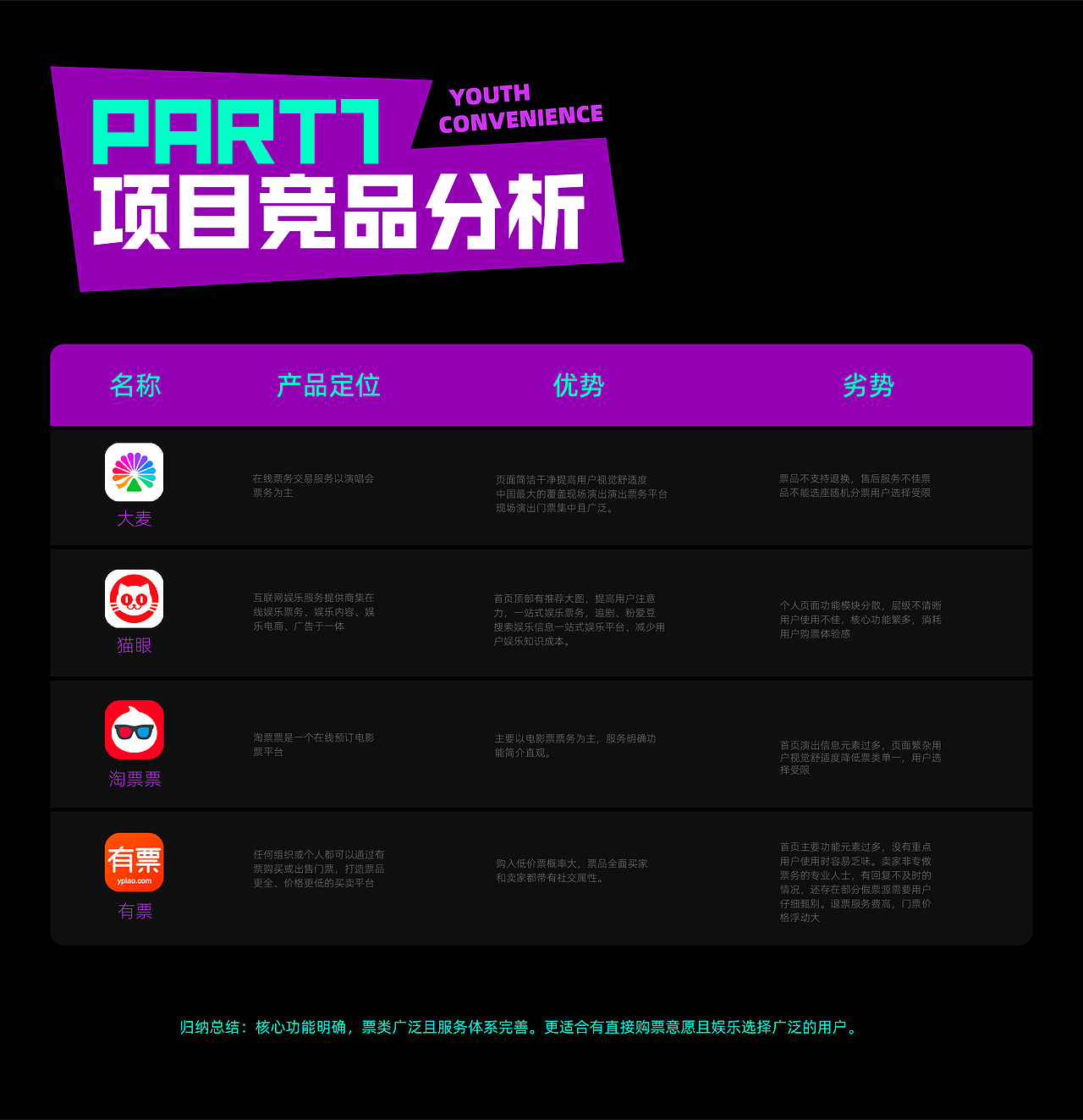 天津理工大学丨大四丨视觉传达丨李同学丨向量设计(图ZMzYxMDIxODgw) - APP界面 - 站酷设计师武汉向量设计原创素材 - 站酷ZCOOL