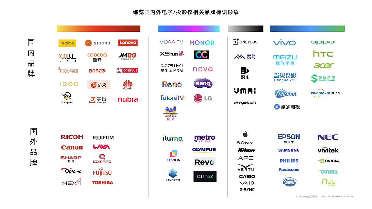 眼前一亮 | LYNcast 灵映便携投影仪品牌全案(图ZMzAzMTEzNDg4) - 品牌 - 站酷设计师眼前一亮品牌设计原创素材 - 站酷ZCOOL