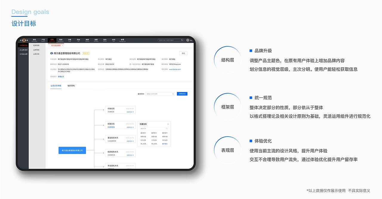 B端项目整理-后台系统
