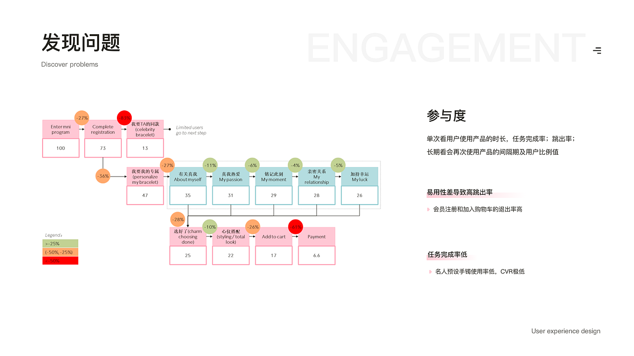 Pandora定制小程序-链起你的故事