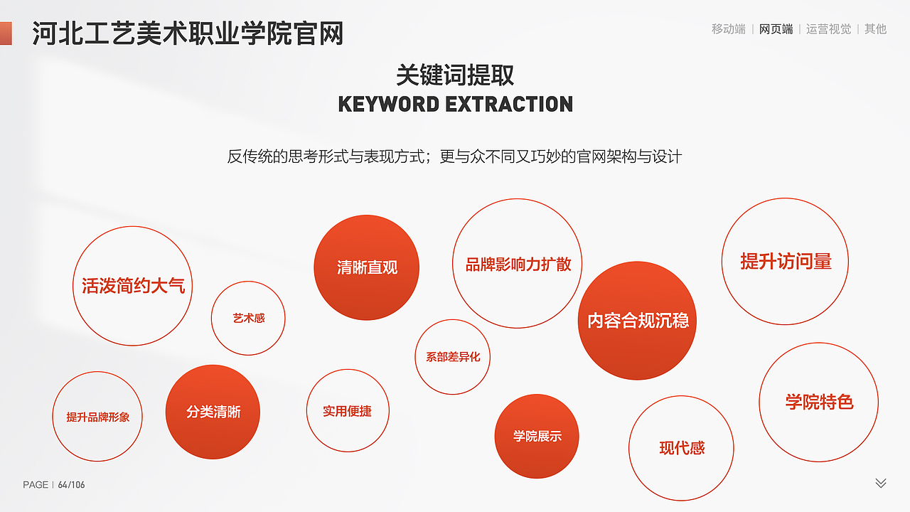 2020-2023年 | 作品集 移动端&网页端&运营视觉&AI绘画（图ZMzU2MDk5MDk2） - 软件界面 - 站酷设计师待到山花烂漫时Cc原创素材 - 站酷ZCOOL