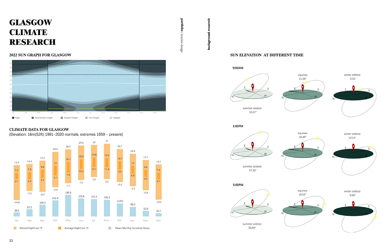 Springburn Winter Garden Adaptive Re-use（图ZMzM2NTczNjIw） - 建筑设计 - 站酷设计师Coix薏米汤原创素材 - 站酷ZCOOL