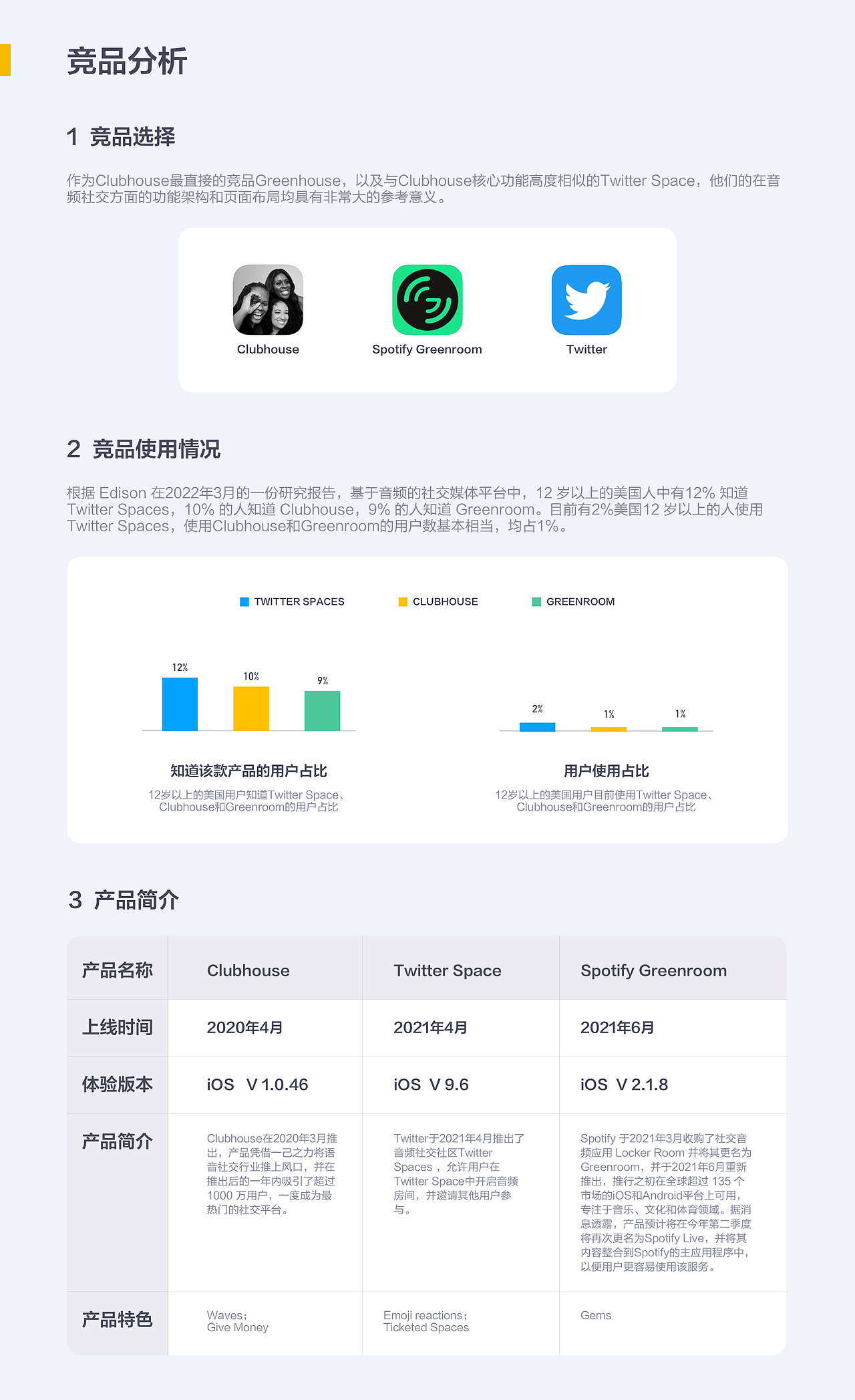 Clubhouse 竞品分析