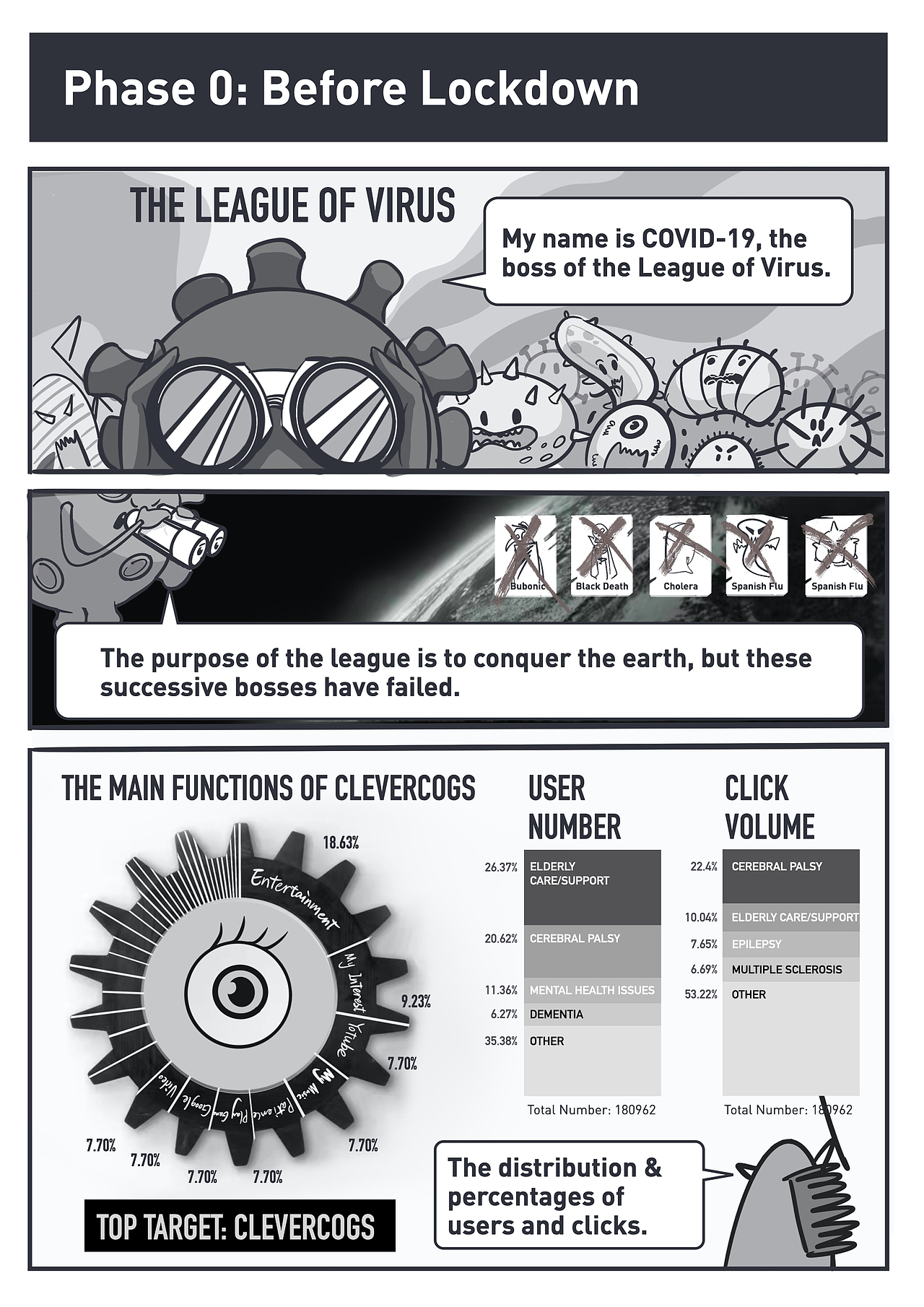 CLEVERCOGS VS COVID-19 信息漫画（图ZMzA2NTA0NzE2） - 信息图表 - 站酷设计师Rylan宸源原创素材 - 站酷ZCOOL