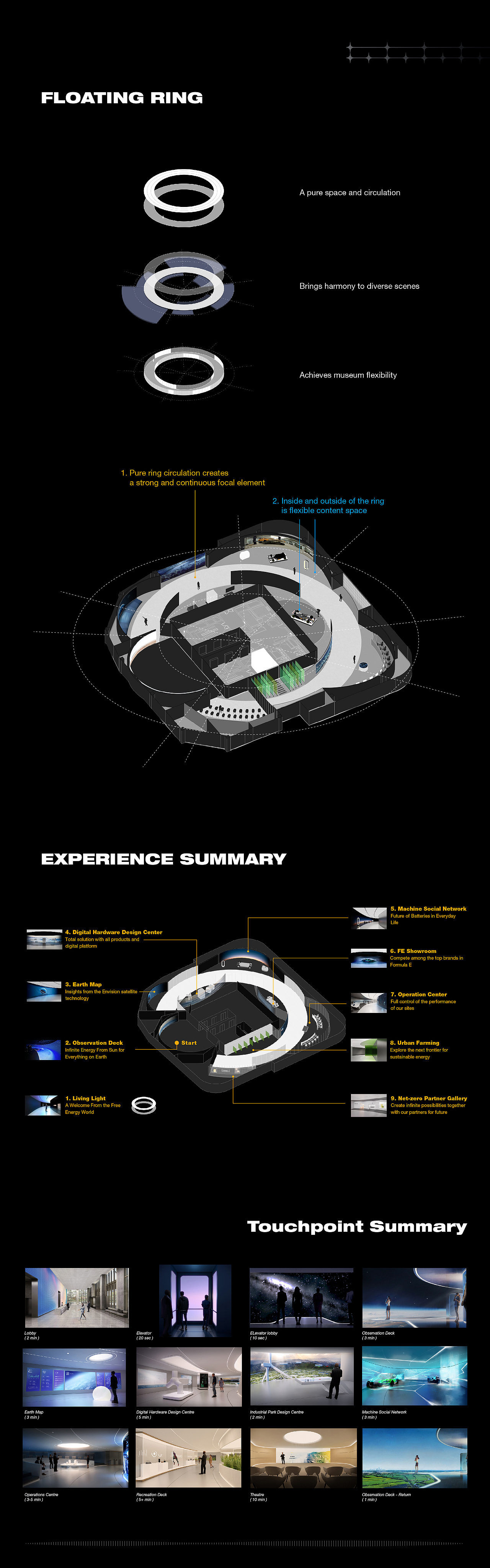 远景企业展厅-云中心（图ZMzY0MzMxMTg0） - 建筑/空间 - 站酷设计师上海元品广告原创素材 - 站酷ZCOOL