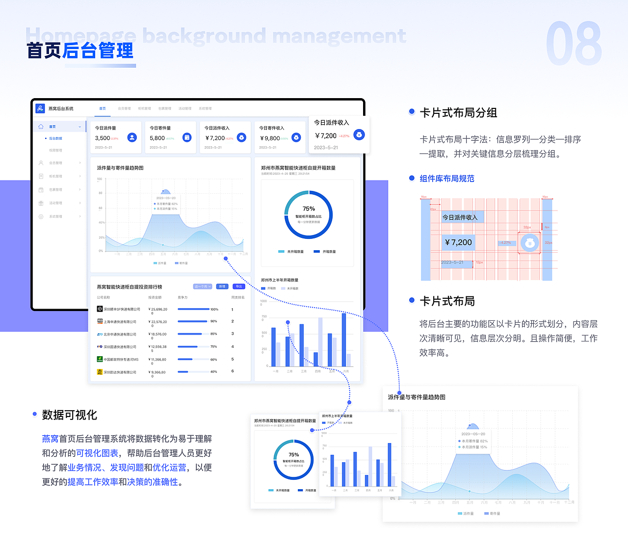 燕窝智能快递柜自提Saas系统B端（图ZMzQ4MzI3MDg0） - 软件界面 - 站酷设计师w6123456原创素材 - 站酷ZCOOL