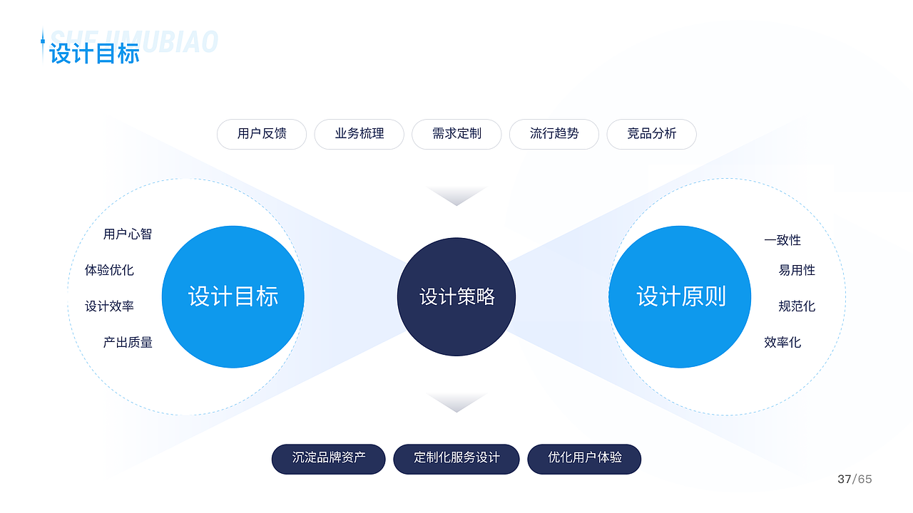 作品集（图ZMzYzODgwMzAw） - 软件界面 - 站酷设计师Z24456839原创素材 - 站酷ZCOOL