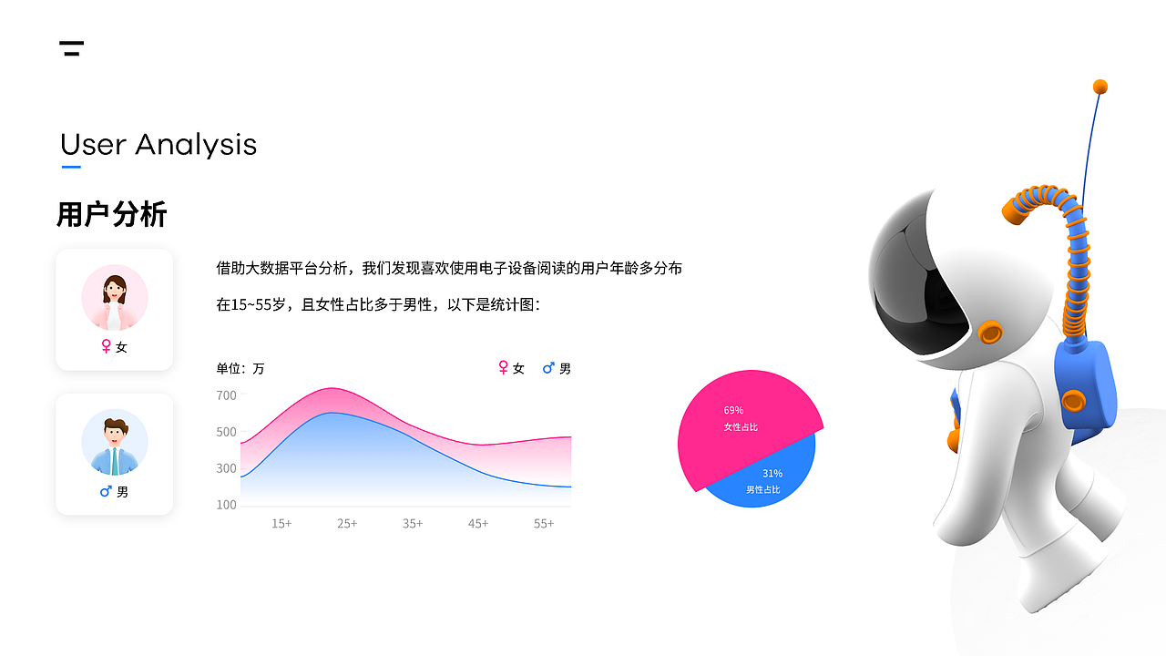 2024年求职作品集