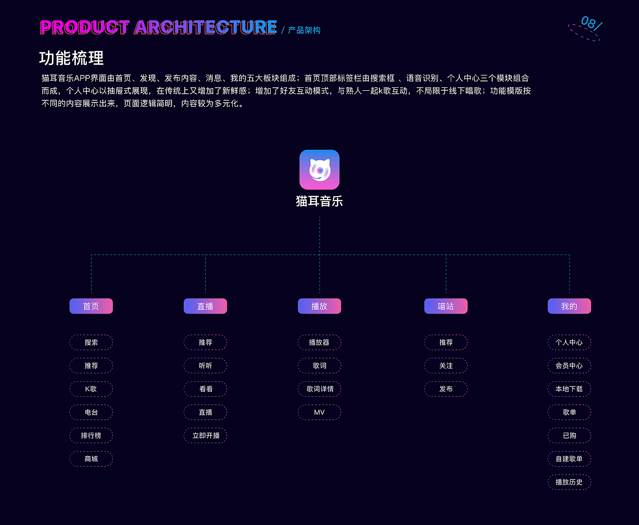 作品集（图ZMzE2OTIxNjc2） - APP界面 - 站酷设计师周末人原创素材 - 站酷ZCOOL