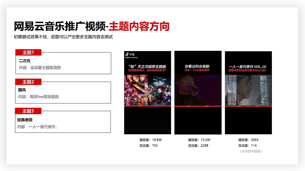 网易云音乐视频号推广视频-个人项目经历复盘（图ZMzIyNzU3Njcy） - 其他影视 - 站酷设计师圈圈and圆圆原创素材 - 站酷ZCOOL