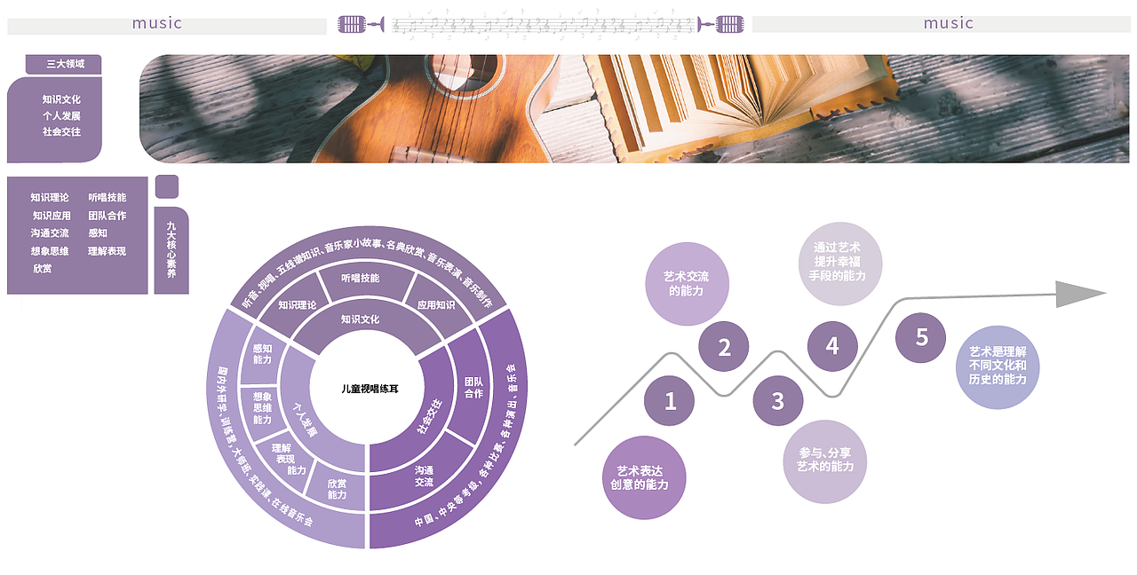 k15音乐册子（图ZMzI0NDA1NTg4） - 软件界面 - 站酷设计师Tianxiaoxiao0原创素材 - 站酷ZCOOL