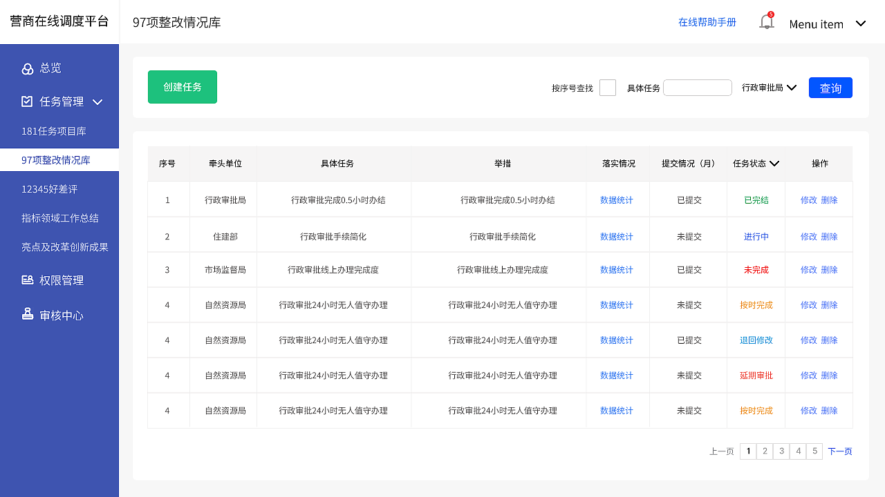 优化营商环境工作在线调度平台（图ZMzA0NDYwOTY4） - 软件界面 - 站酷设计师如果生生就不息原创素材 - 站酷ZCOOL