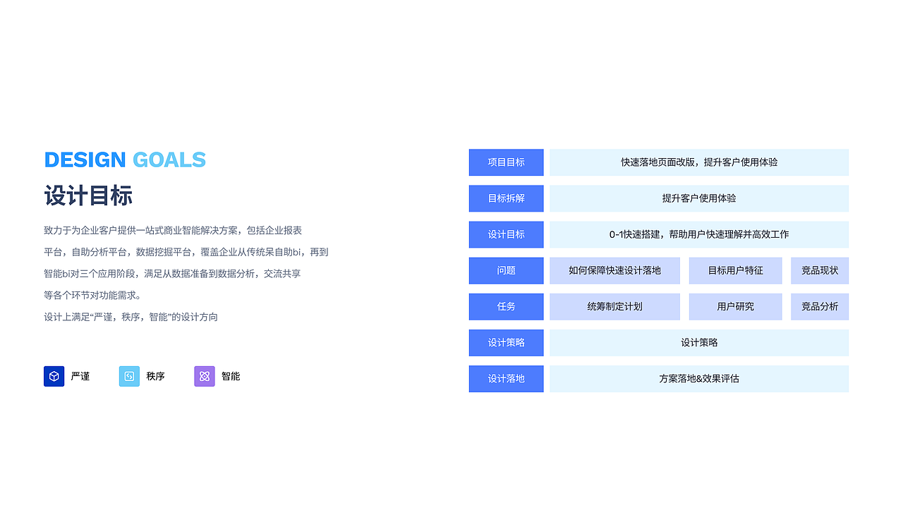BI数据处理产品- B端设计