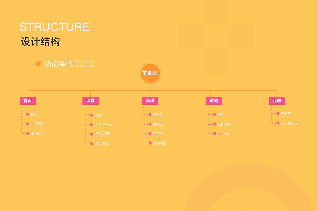 ui作品集（图ZMzI1MjM4ODA0） - APP界面 - 站酷设计师懒兰洋洋原创素材 - 站酷ZCOOL