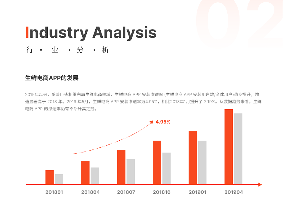 【鲜生夺人小程序APP】UI设计 / IP设计（图ZMzM2NjcxODg4） - APP界面 - 站酷设计师思维跳脱de秃头星原创素材 - 站酷ZCOOL