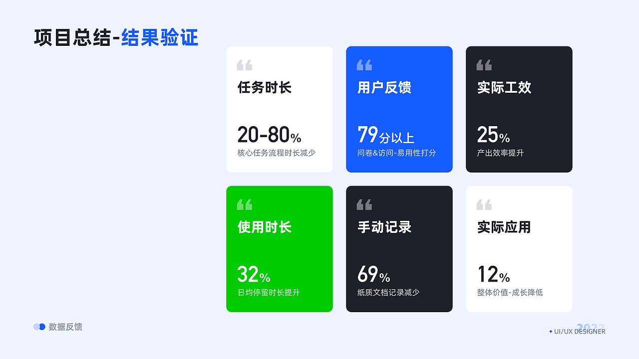 B端设计｜SaaS商家后台管理