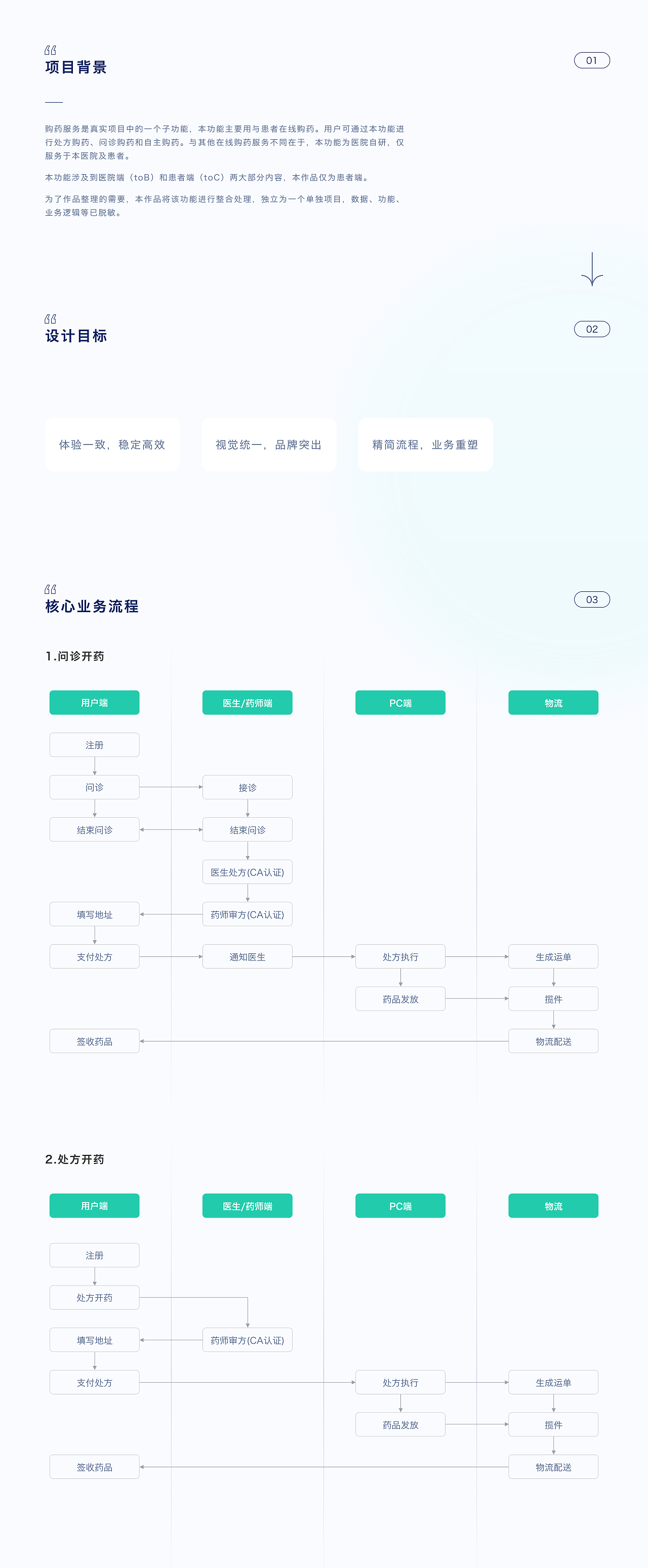 互联网医院-购药服务
