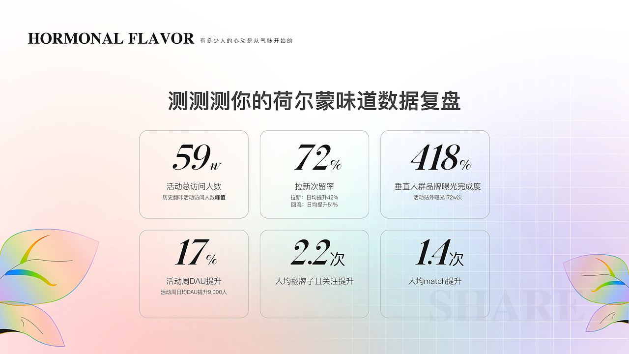 共3部分(1/3)2023作品集-翻咔(静态作品)（图ZMzQ2NzcwOTg4） - 交互/UE - 站酷设计师独个人1原创素材 - 站酷ZCOOL
