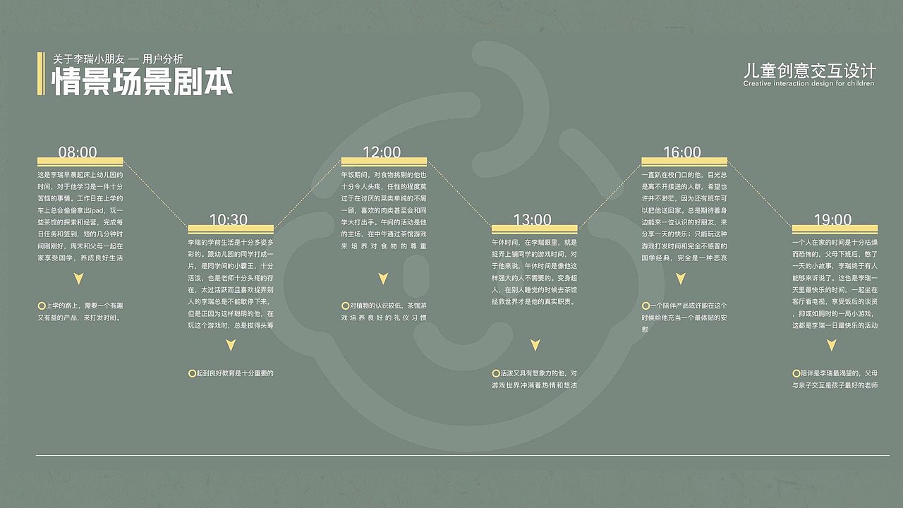 儿童交互设计 茶斋之旅
