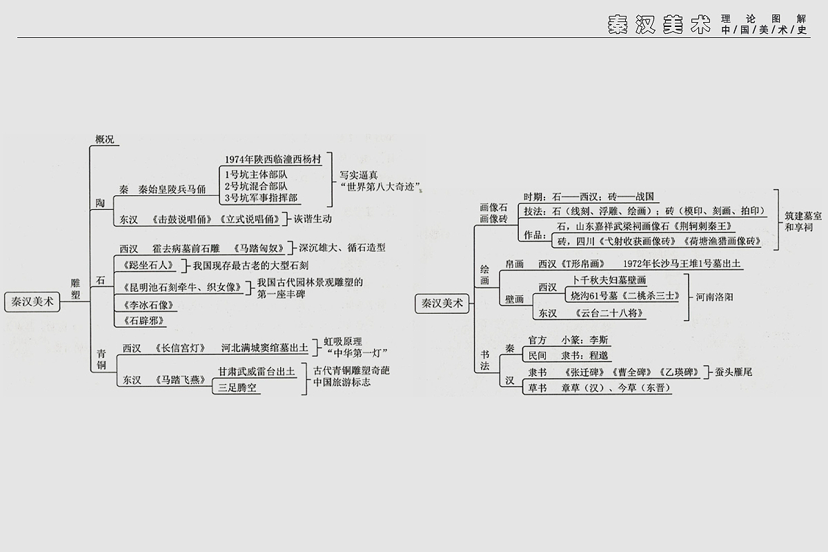 中外美术史(小抄)
