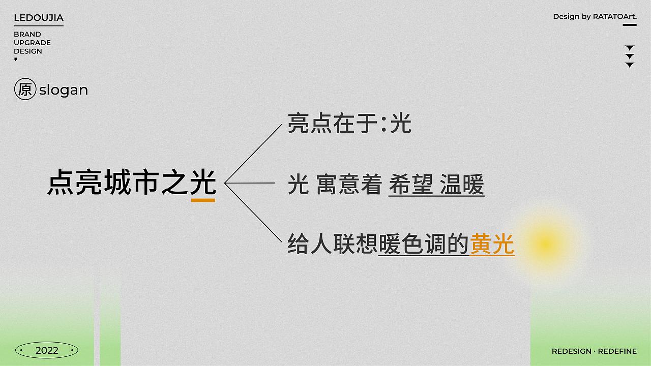 乐豆家VI升级方案 - 定位梳理初案