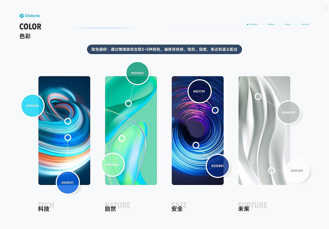 GIO能源管理系统（图ZMzU0MjUyNTA0） - 软件界面 - 站酷设计师JoyTaung见唐原创素材 - 站酷ZCOOL