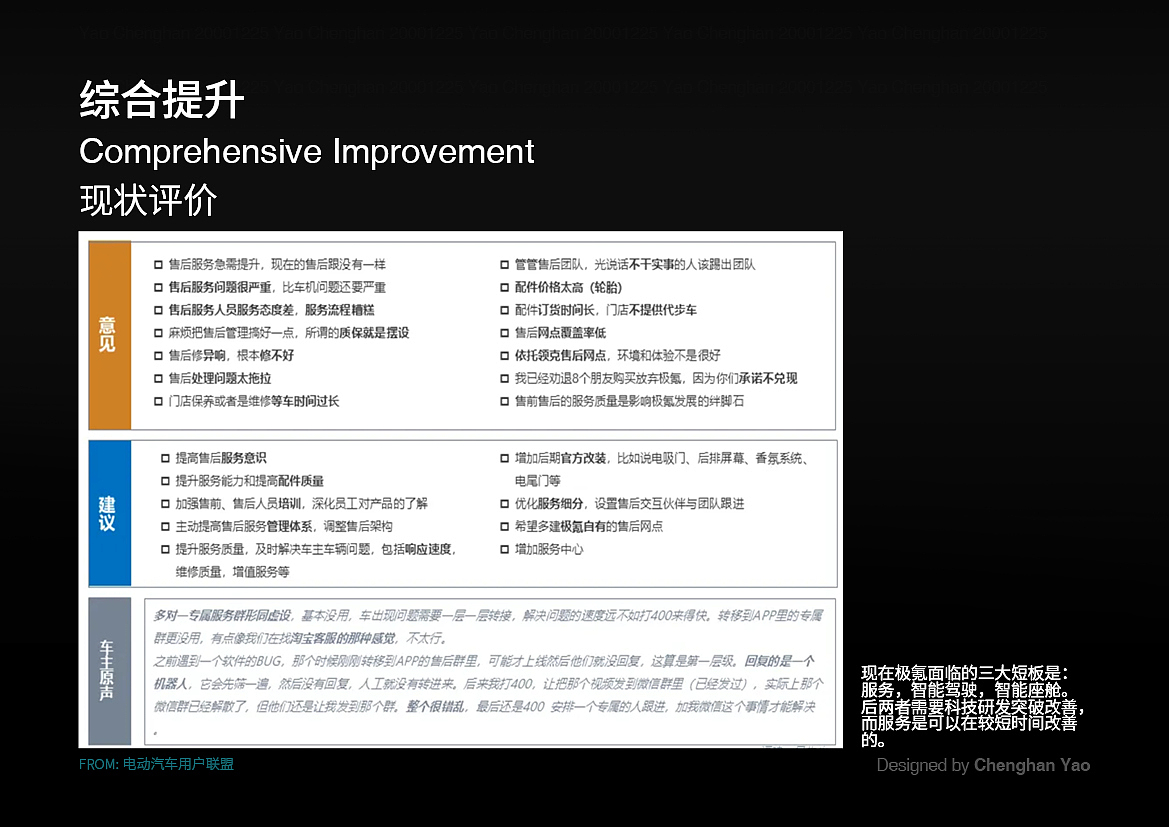 极氪HMI界面优化设计（图ZMzY3NDQ3NTM2） - 交互/UE - 站酷设计师羊羊咩007原创素材 - 站酷ZCOOL