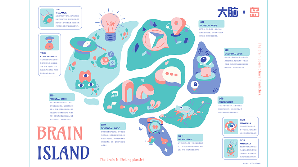 大脑ISLAND工作日常（毕业设计）（图ZMzExNjMxNzIw） - 海报 - 站酷设计师又又双叒叕QWQ原创素材 - 站酷ZCOOL