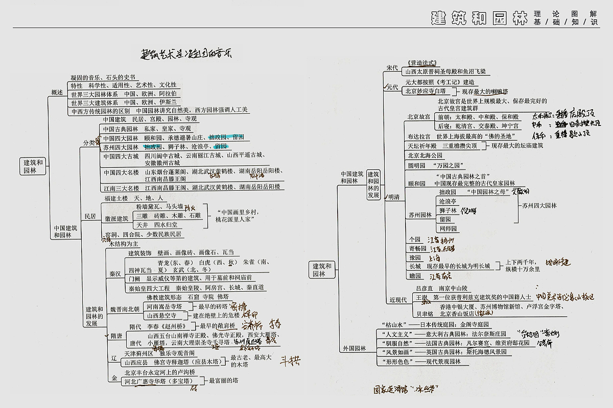 中外美术史(小抄)