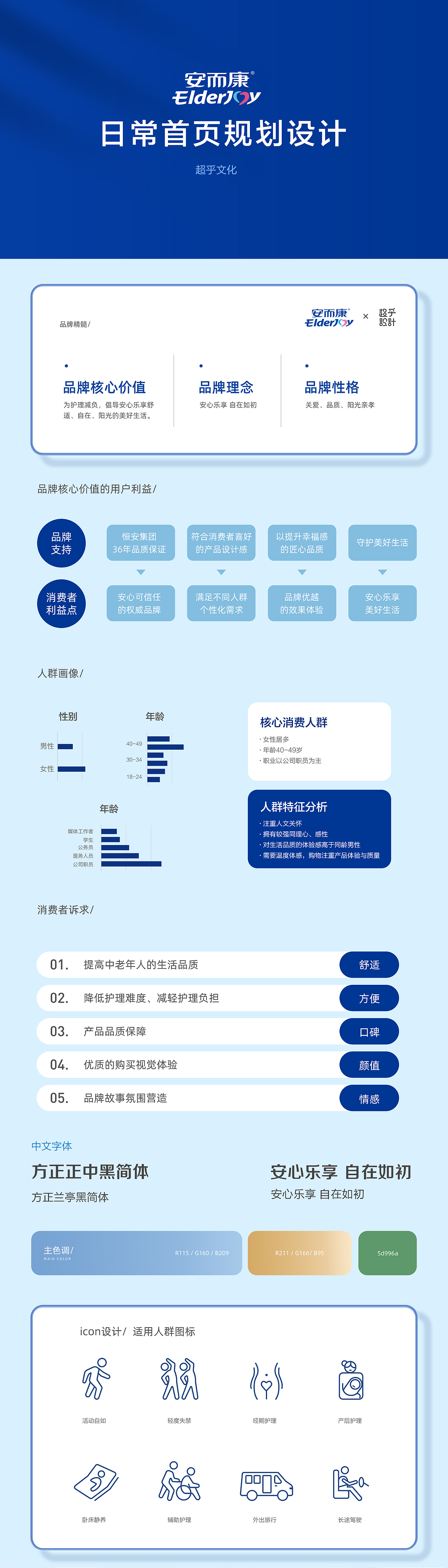 2021年安而康首页设计（图ZMzI0MjAwNDk2） - 电商 - 站酷设计师零晨半原创素材 - 站酷ZCOOL