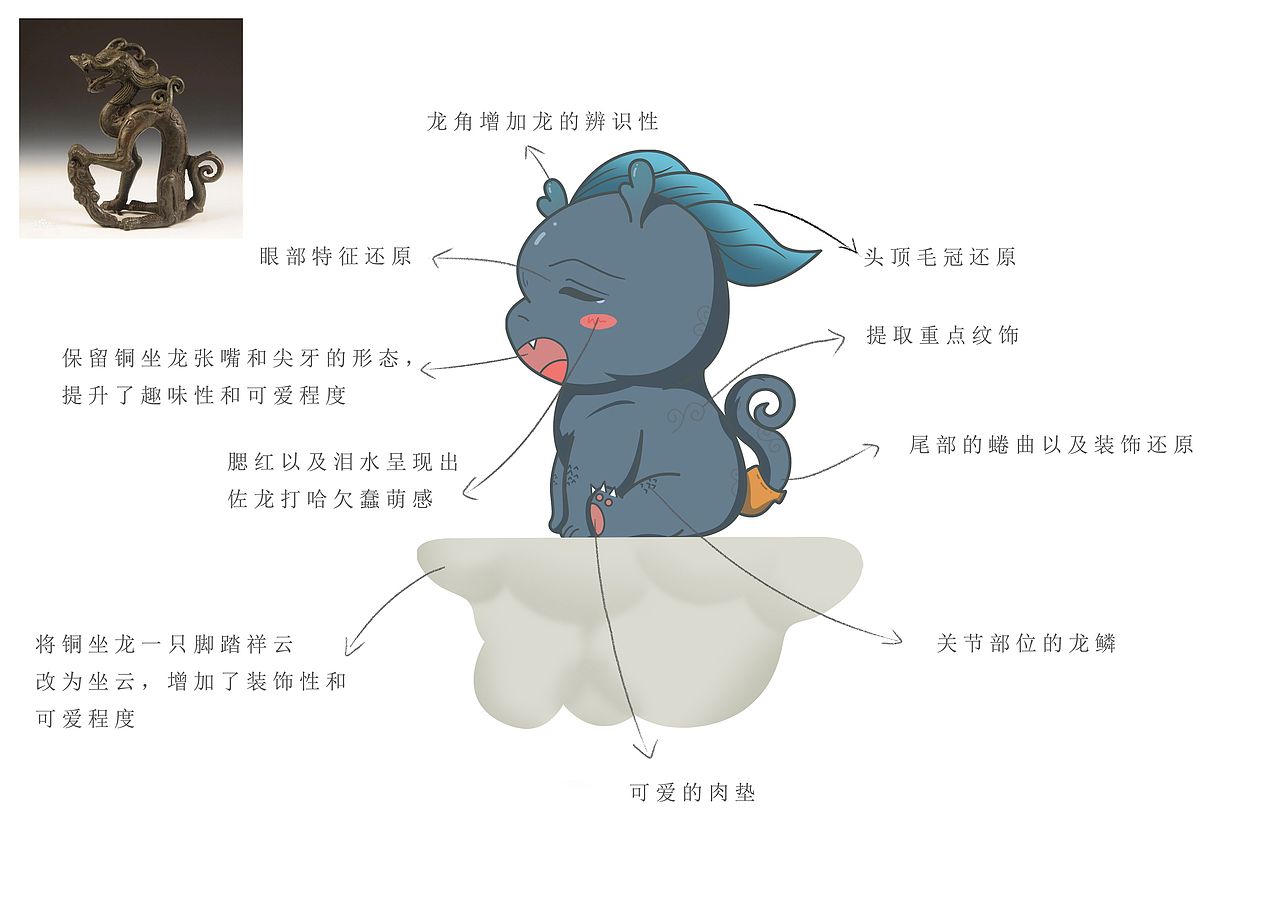 金代铜坐龙IP—佐龙（图ZMzQ4OTExMzUy） - 人物/生物 - 站酷设计师与桑原创素材 - 站酷ZCOOL