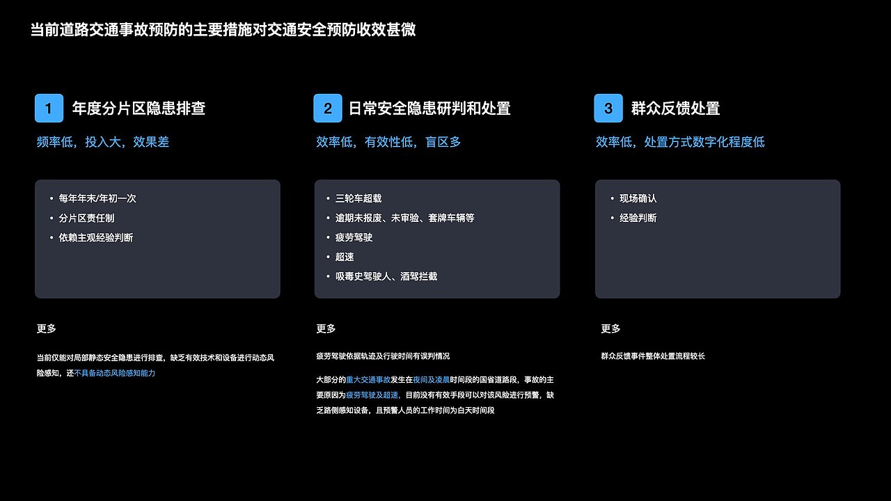 华为项目——成都交通安全孪生设计（数字交通第二篇）（图ZMzYxOTY2Njg4） - 软件界面 - 站酷设计师LyDes原创素材 - 站酷ZCOOL