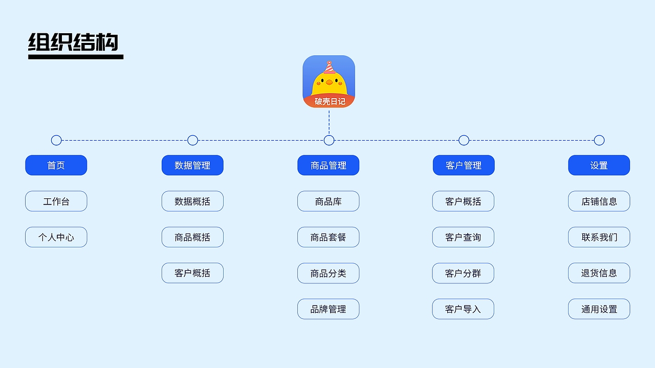 B端包装-破壳日记
