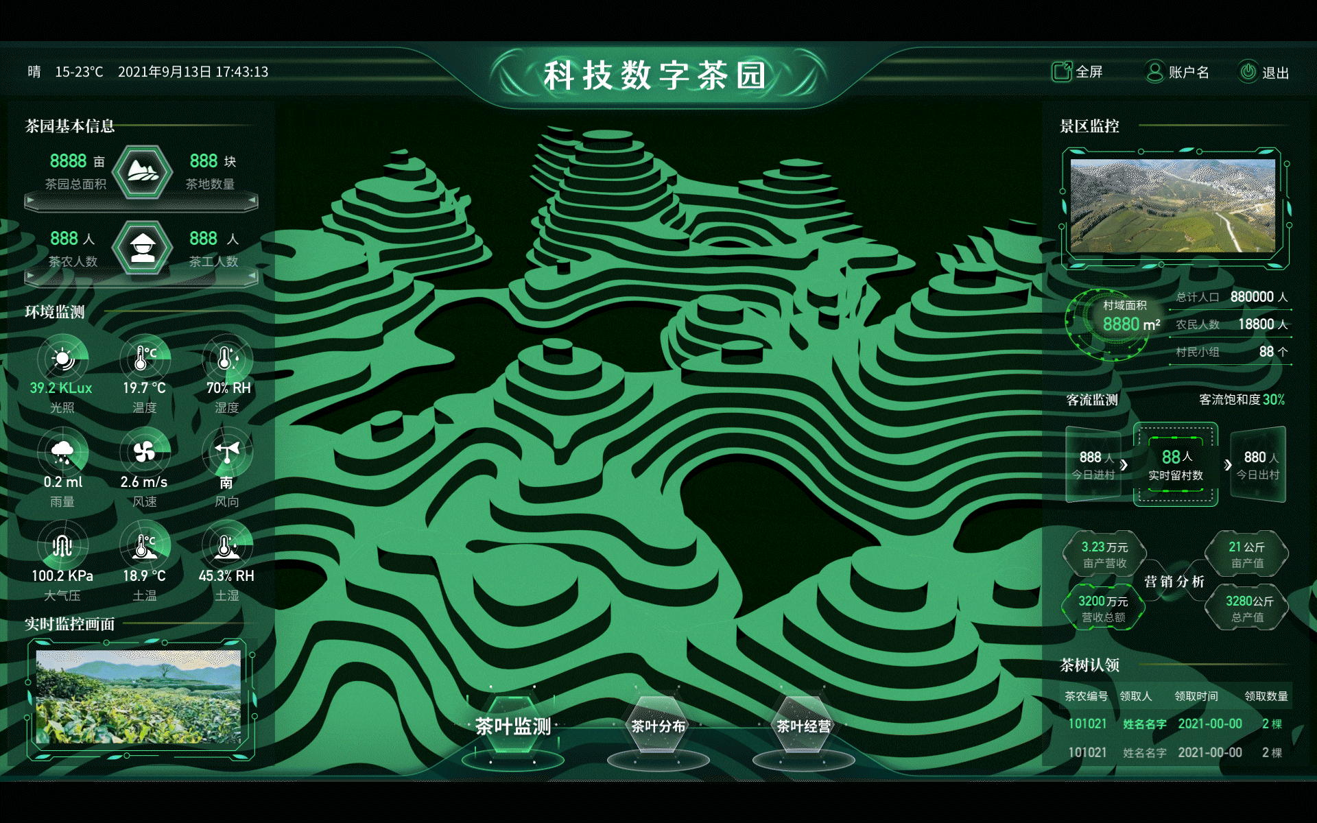 部分可视化整理I（图ZMzMzODgwMzA4） - 其他UI - 站酷设计师斯予Bystander原创素材 - 站酷ZCOOL