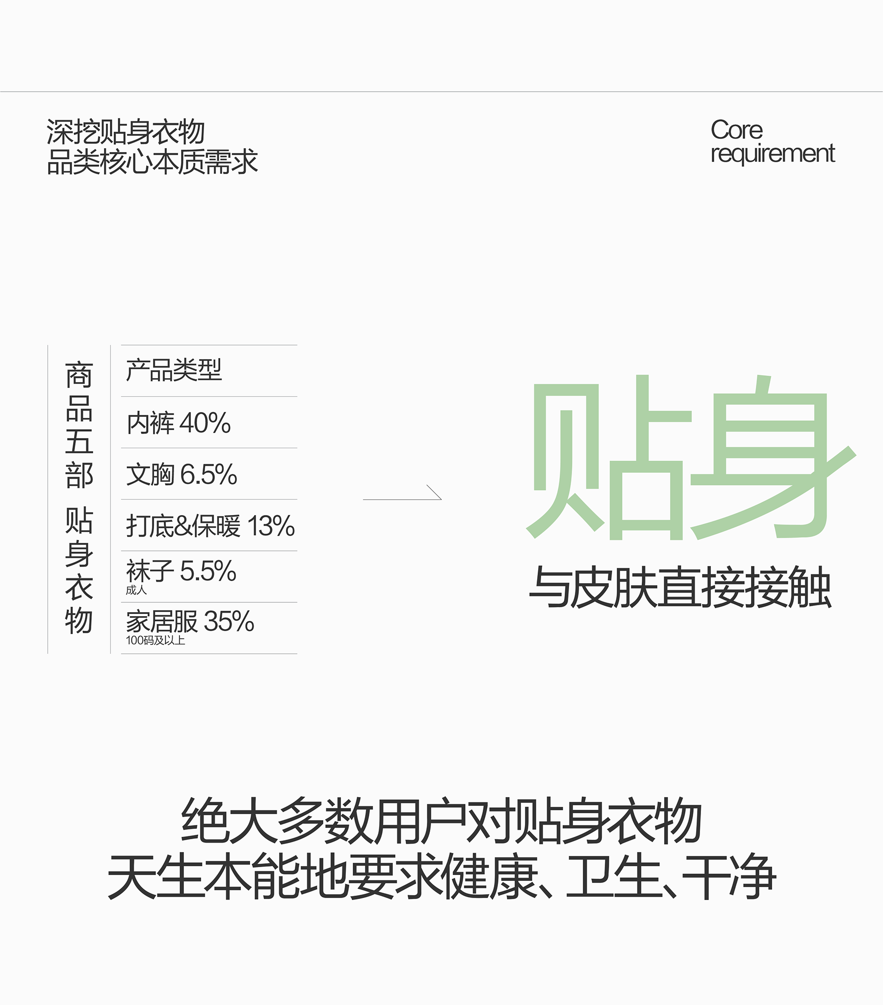 巴顿X全棉时代│制胜千亿市场 重塑贴身衣物品类价值！（图ZMzU1ODM2OTI4） - 品牌 - 站酷设计师巴顿品牌设计原创素材 - 站酷ZCOOL