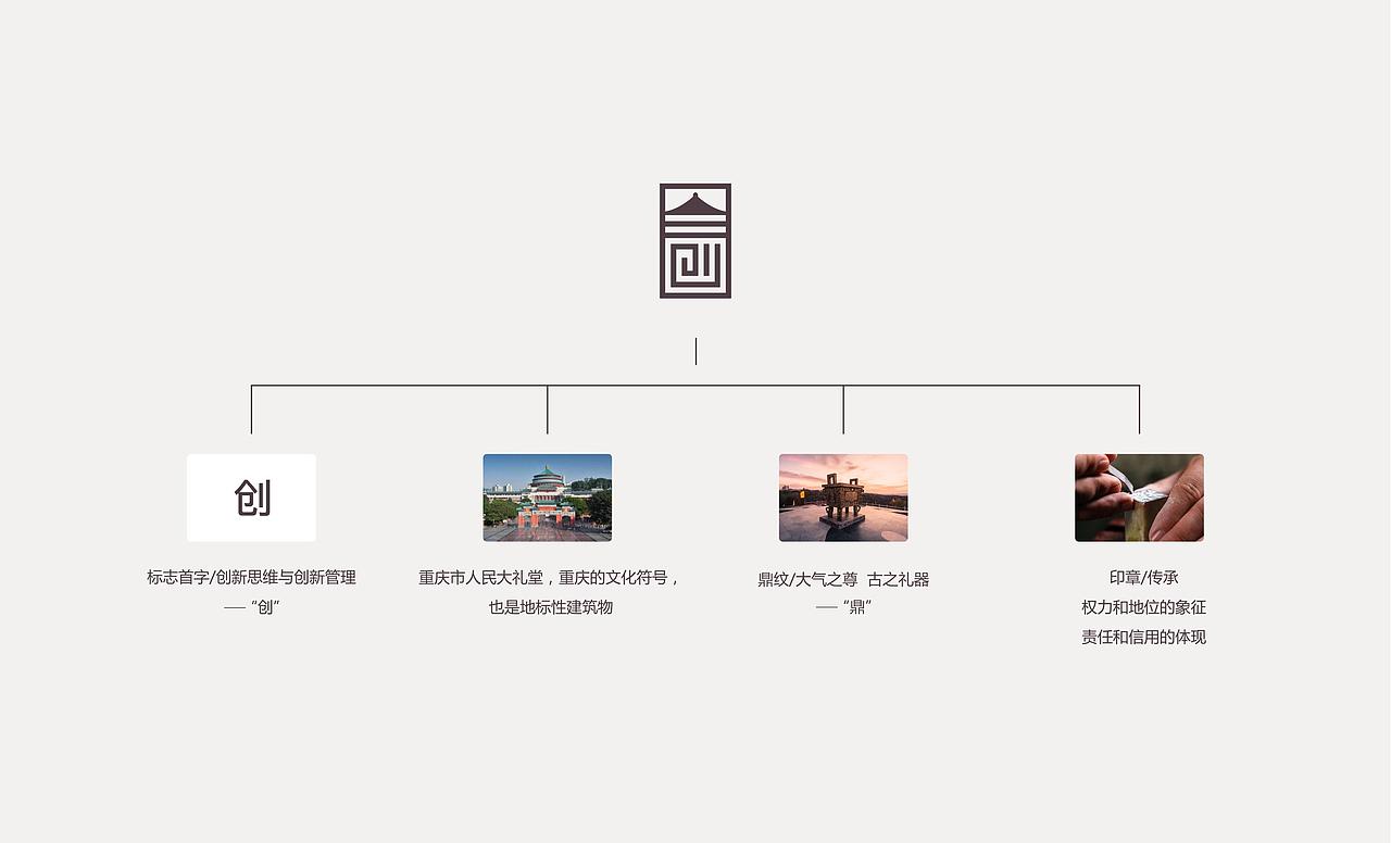 创鼎家办品牌设计（图ZMzQ5OTM5MTg4） - 品牌 - 站酷设计师在一瞬间原创素材 - 站酷ZCOOL