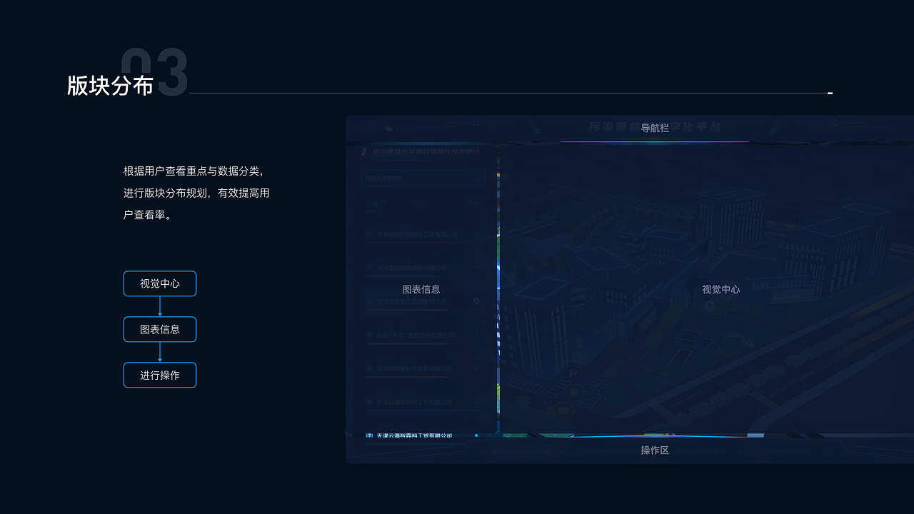 污染源监管数字化大屏|数据可视化大屏