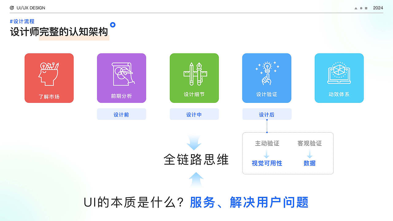 视觉设计可用性验证（图ZMzY0NDc1MzI4） - APP界面 - 站酷设计师赢赢酱原创素材 - 站酷ZCOOL