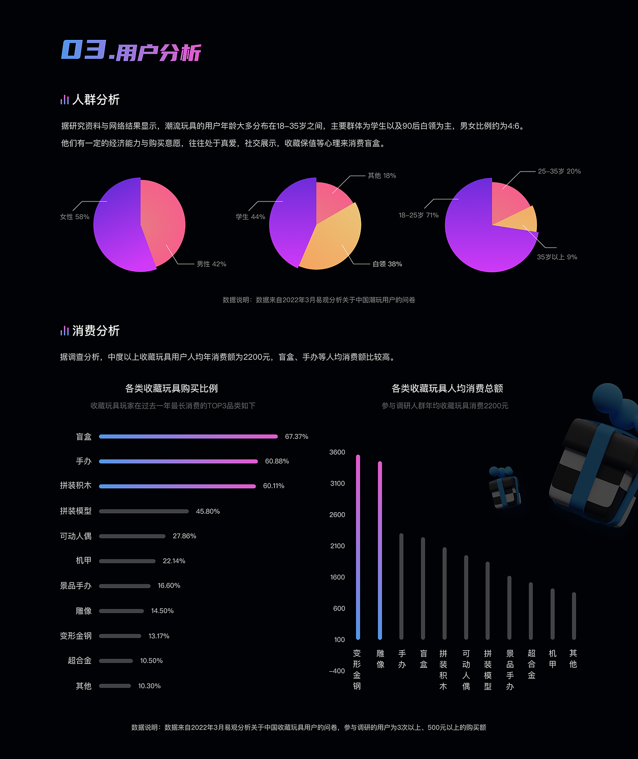 2022年UI作品集（图ZMzI3MzA4NDg0） - APP界面 - 站酷设计师乌托邦的云原创素材 - 站酷ZCOOL