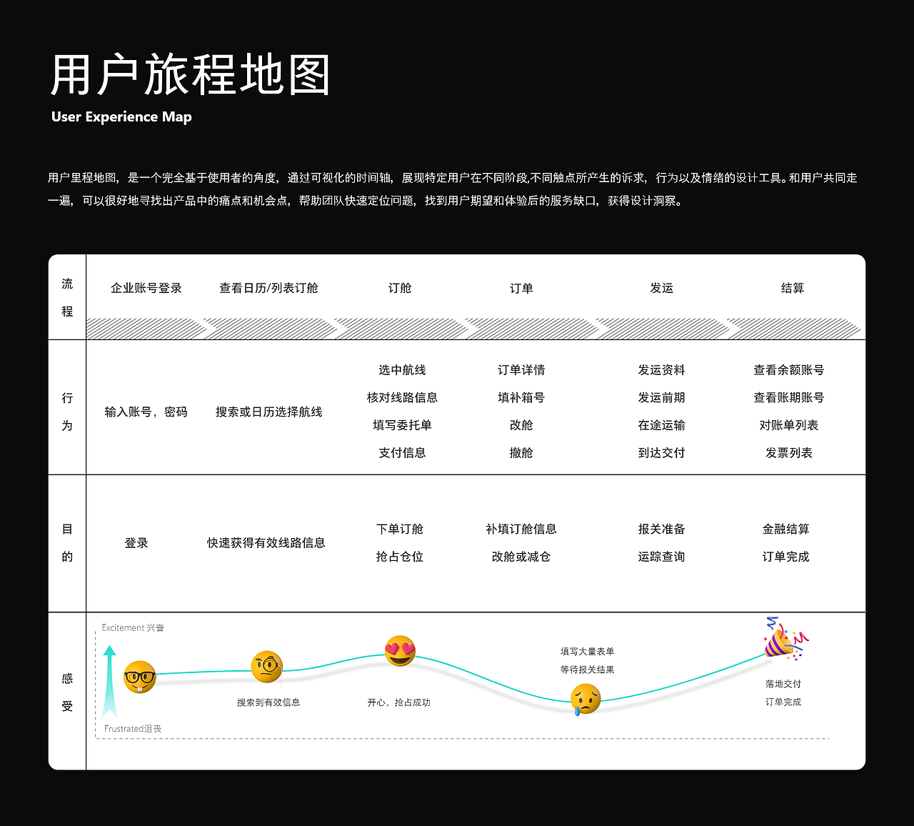 2022總結(jié)作品（圖ZMzAwMDQ3MjQ0） - 交互/UE - 站酷設(shè)計師mint_chocolate原創(chuàng)素材 - 站酷ZCOOL