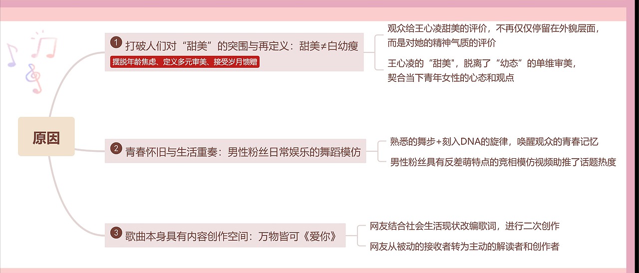 #创意不打烊#王心凌与《爱你》为什么火了？（图ZMzEyOTQzMDQ4） - 其他 - 站酷设计师嘻嘻嘻ya原创素材 - 站酷ZCOOL