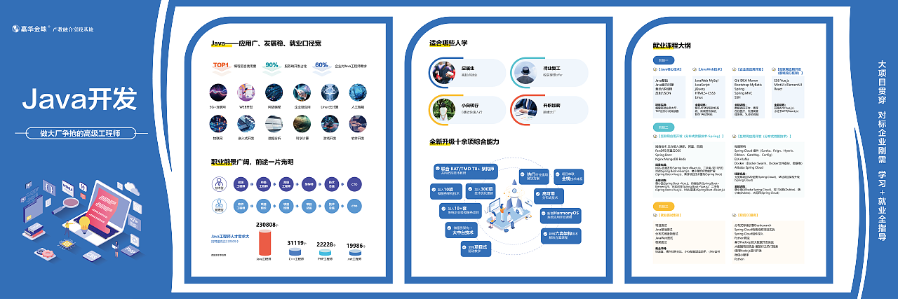 IT课程墙面（图ZMzUyNzY3MTcy） - 其他平面 - 站酷设计师耶稣好爱你原创素材 - 站酷ZCOOL