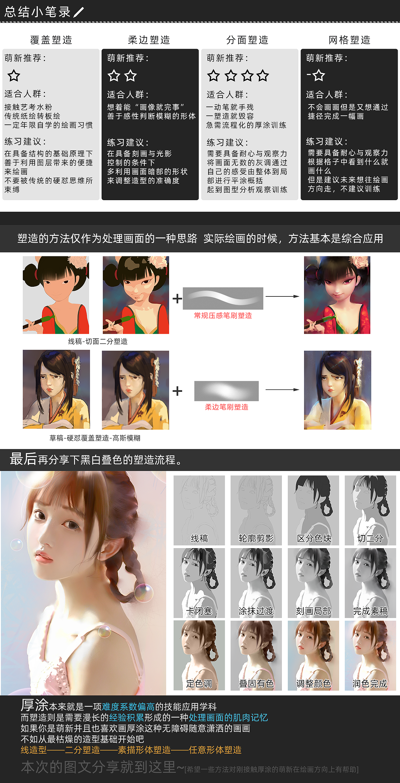 近期画照片厚涂塑造的一些方法总结分享（图ZMzA4NDgyNjA4） - 创作习作 - 站酷设计师SanFanNote原创素材 - 站酷ZCOOL