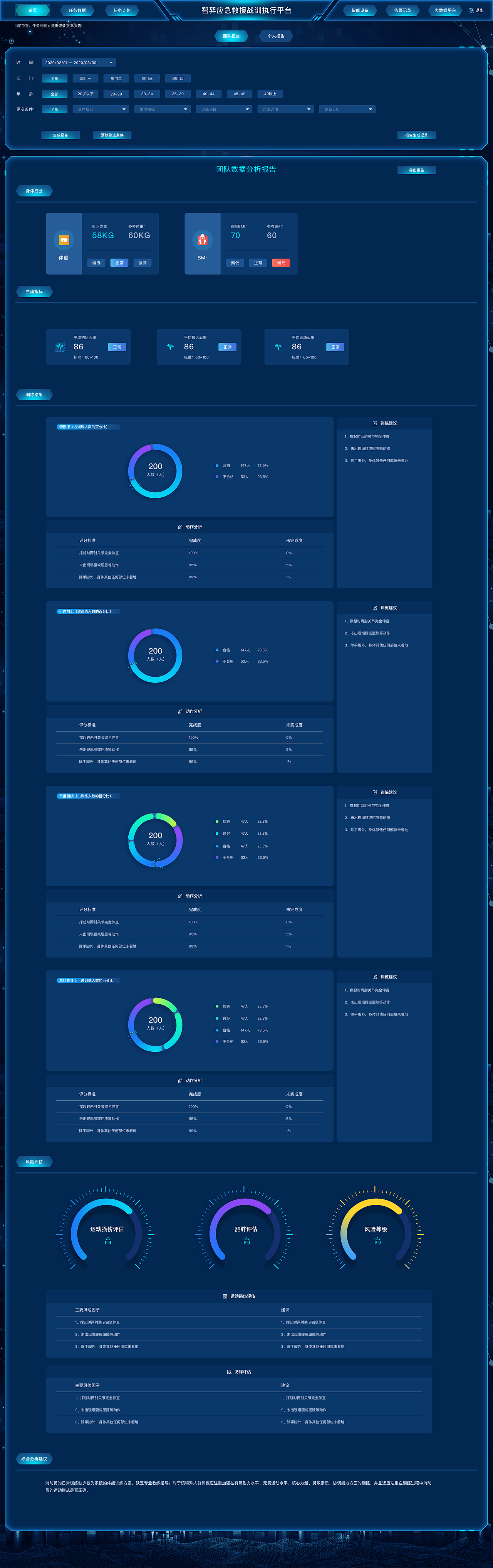 緊急救援web（管理端）（圖ZMzQ2ODAyMDQw） - 軟件界面 - 站酷設(shè)計(jì)師叫我比薩大魔王原創(chuàng)素材 - 站酷ZCOOL