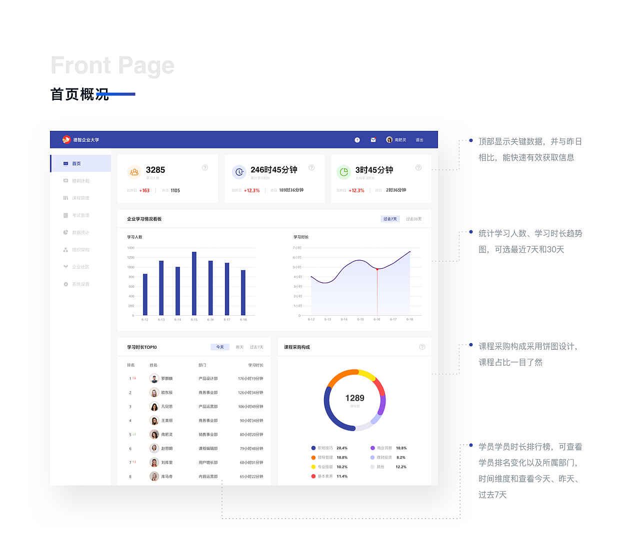 企业培训类后台练习（图ZMzA0NDAyMTA4） - 软件界面 - 站酷设计师肥灵原创素材 - 站酷ZCOOL
