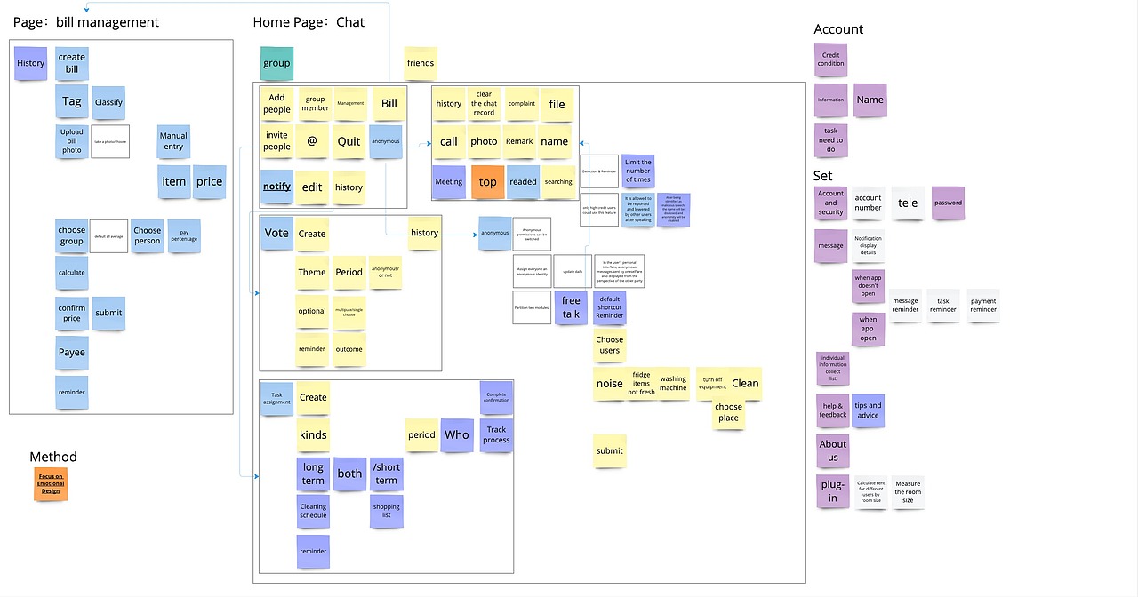 Colivin-合租生活app 采用Lean Ux方法设计